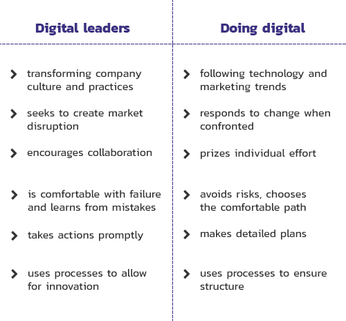 Companies with a strong digital culture embrace and practice all of the above traits