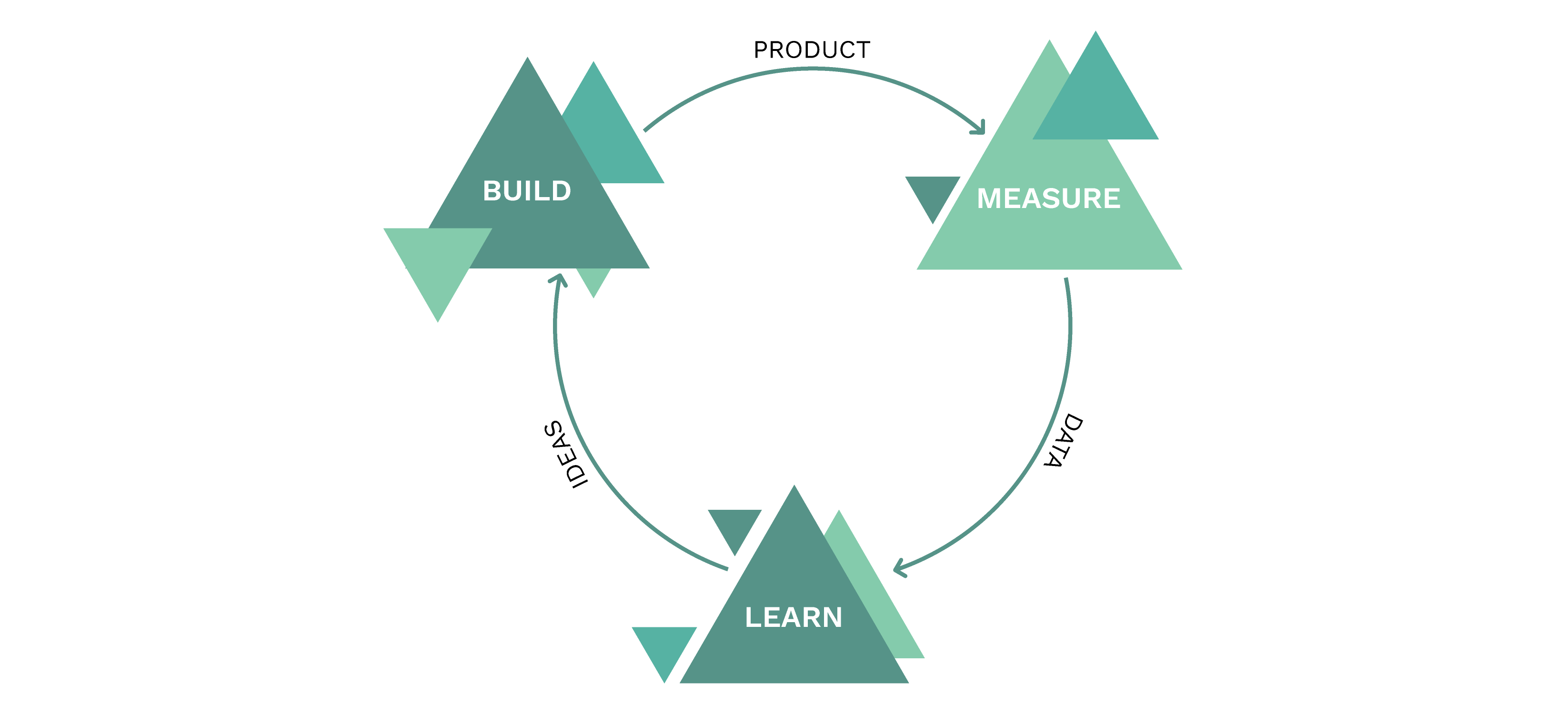 Don't Try to Build the Perfect Product - Infographic