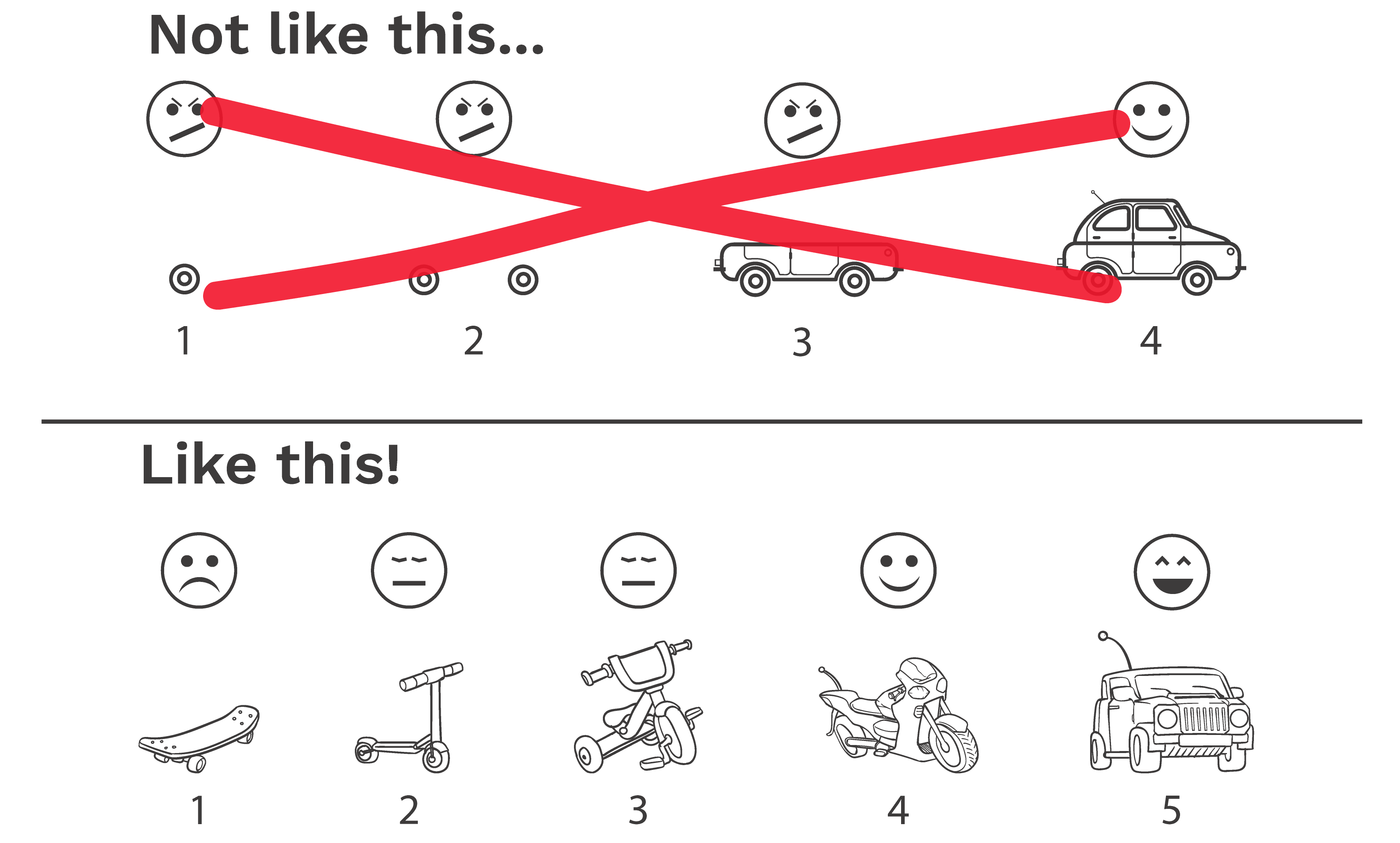 Building an experiment in order to validate how we can get from point A to point B