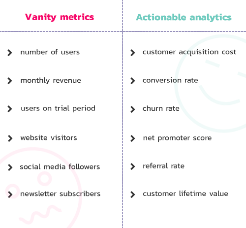 Vanity metrics vs actionable analytics