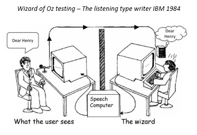 Wizard of Oz prototype by IBM
