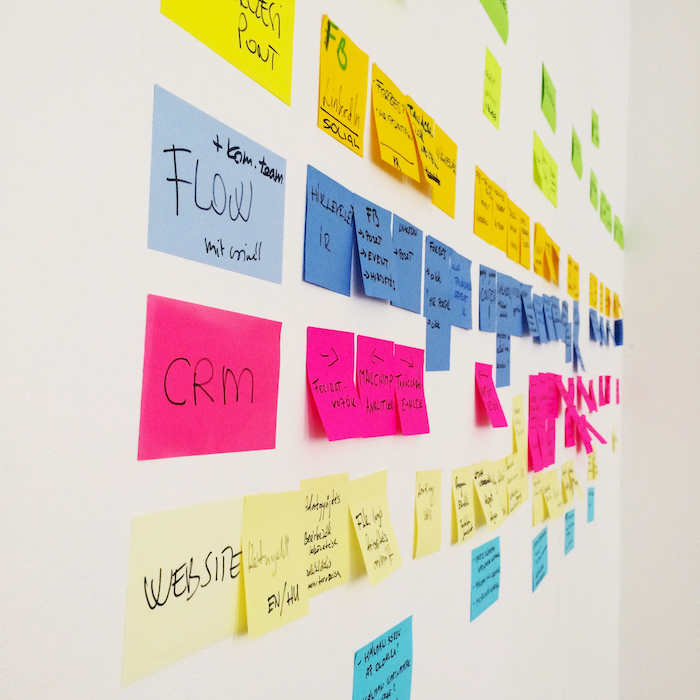 A customer journey map we created together with a client.