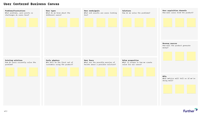 User centered business canvas