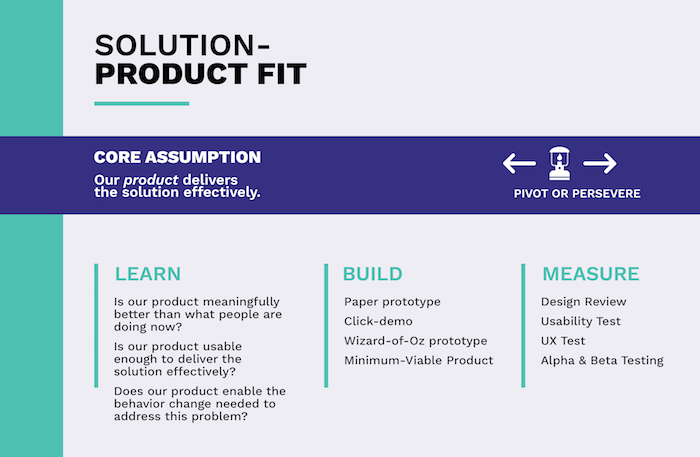 Validation in product development - Solution-product fit