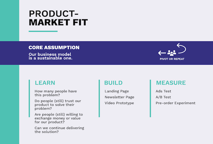 Validation in product development - Product-market fit