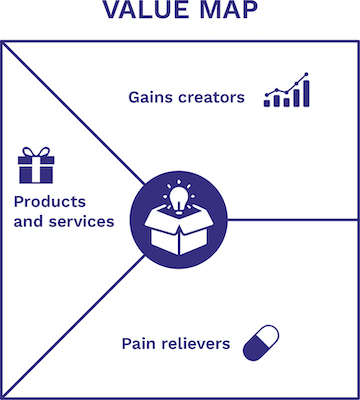 Value Map