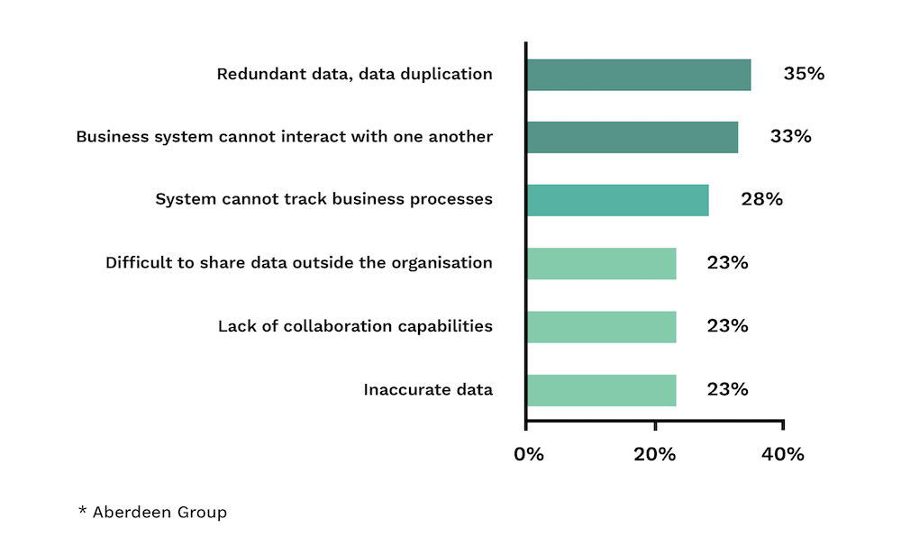 Why you shouldn't delay the digital transformation - Figure 1