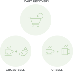Boost your sales with cart recovery, cross sells and upsells